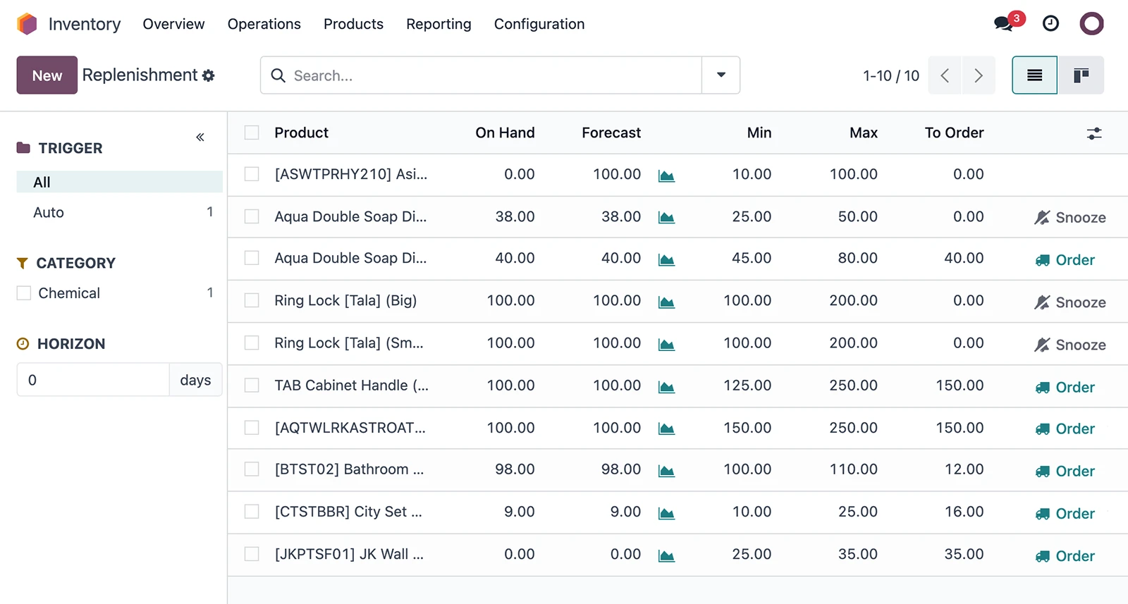 Inventory Replenishment Odoo